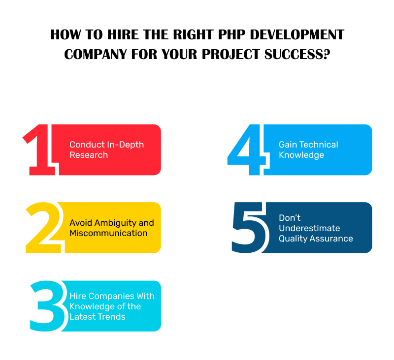 hire right php development company for your project